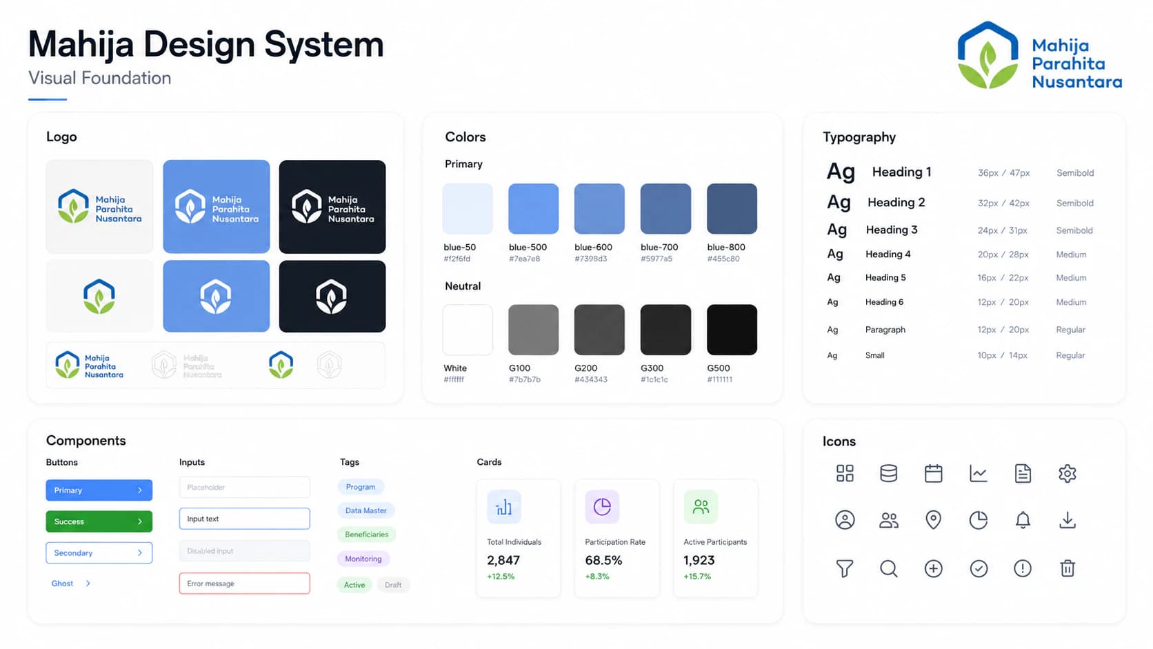 Telusur Mahija design-system foundation showing approved colors, typography, reusable components, and icons.