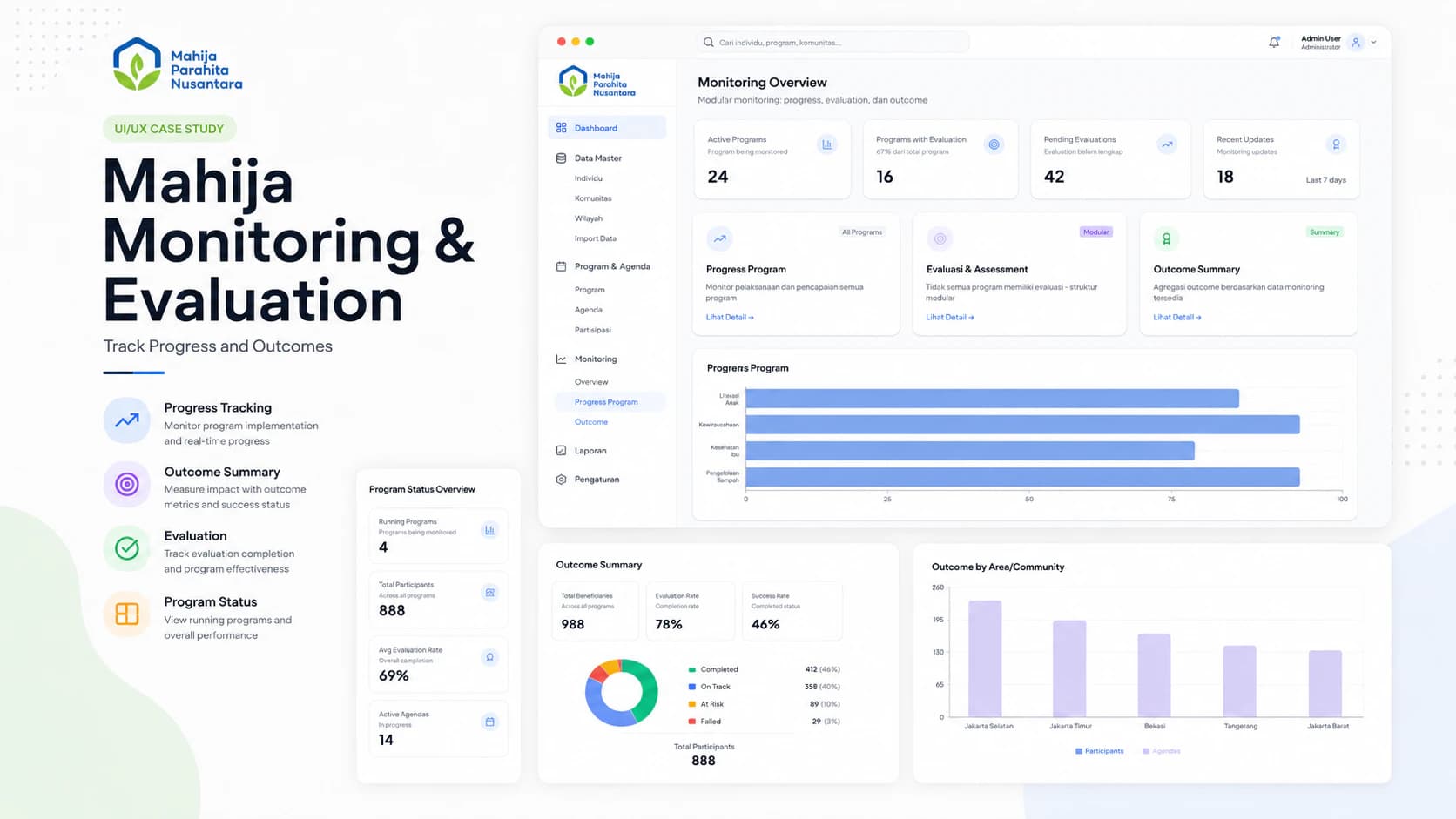Monitoring and evaluation overview using approved dummy progress and outcome data.