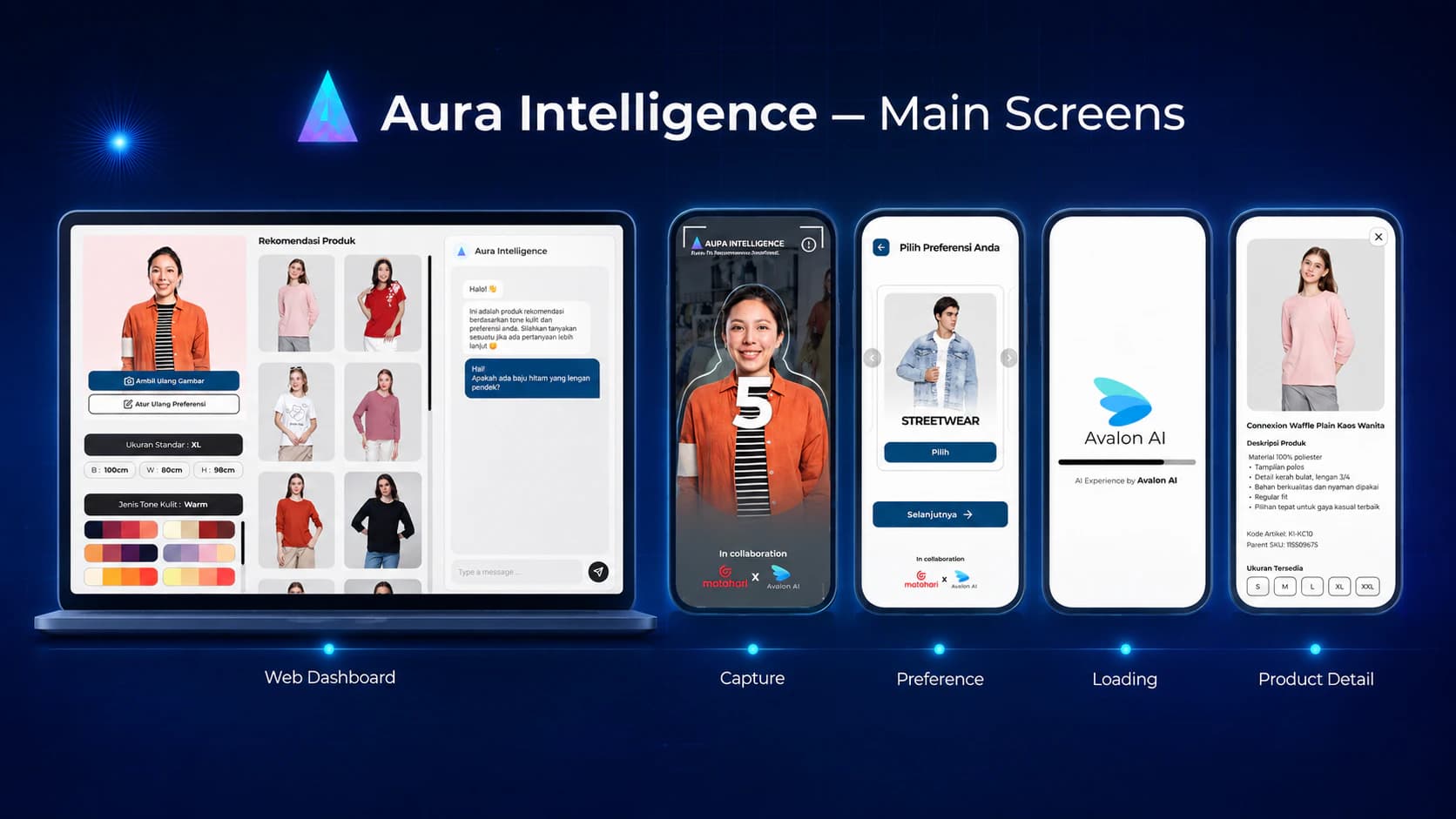 Aura Intelligence web and mobile interfaces for image capture, preferences, loading, and product recommendations.
