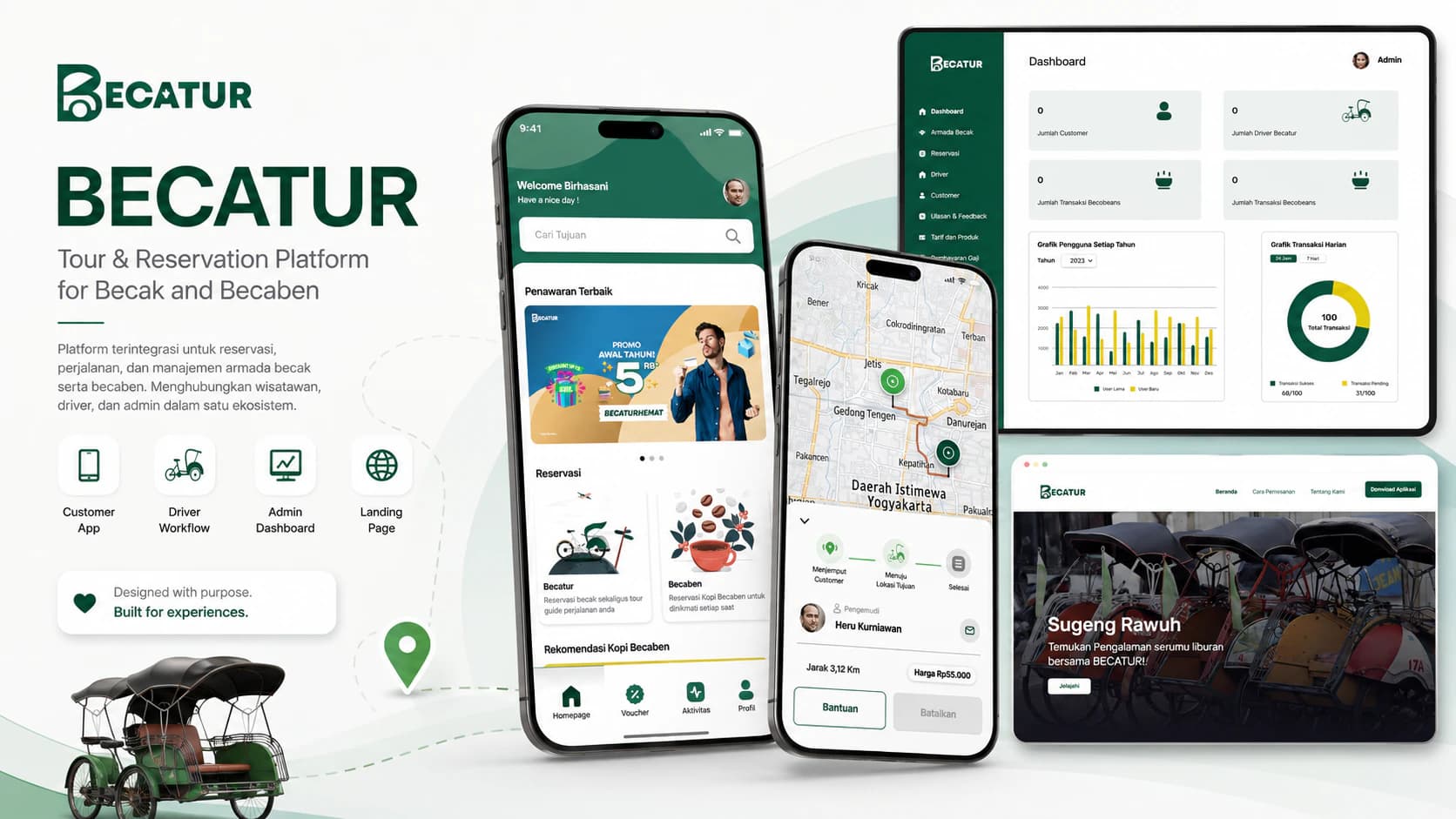 BECATUR academic prototype across traveler, driver, administrator, and informational web experiences.
